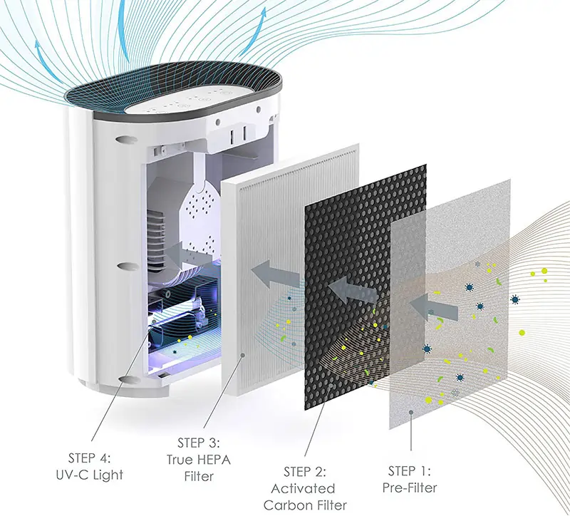 Air Purifier- Air filters