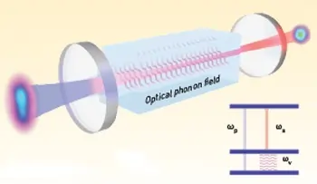 Laser Raman Spectroscopy with Different Excitation Sources and Extension to Surface Enhanced Raman Spectroscopy