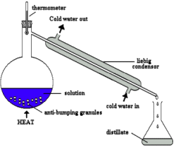 Distilled Water Vs. Deionized Water • Microbe Online