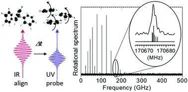 High Resolution Raman Spectrometer