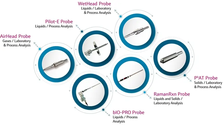 Raman Spectroscopy - Advanced Optical Analysis Technology