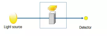 Single Beam Spectrophotometer