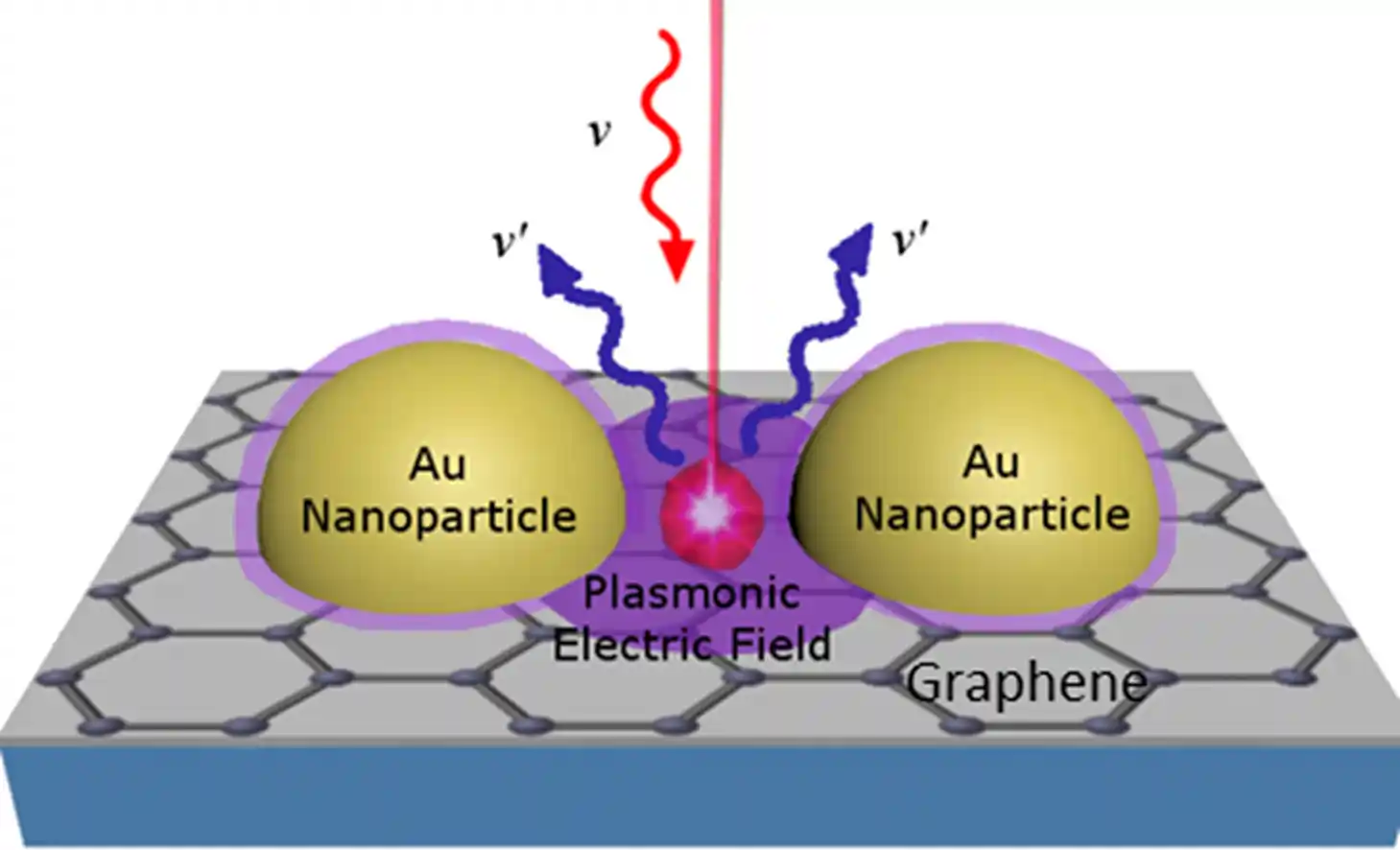 Image Title - Surface Enhanced Raman Spectroscopy