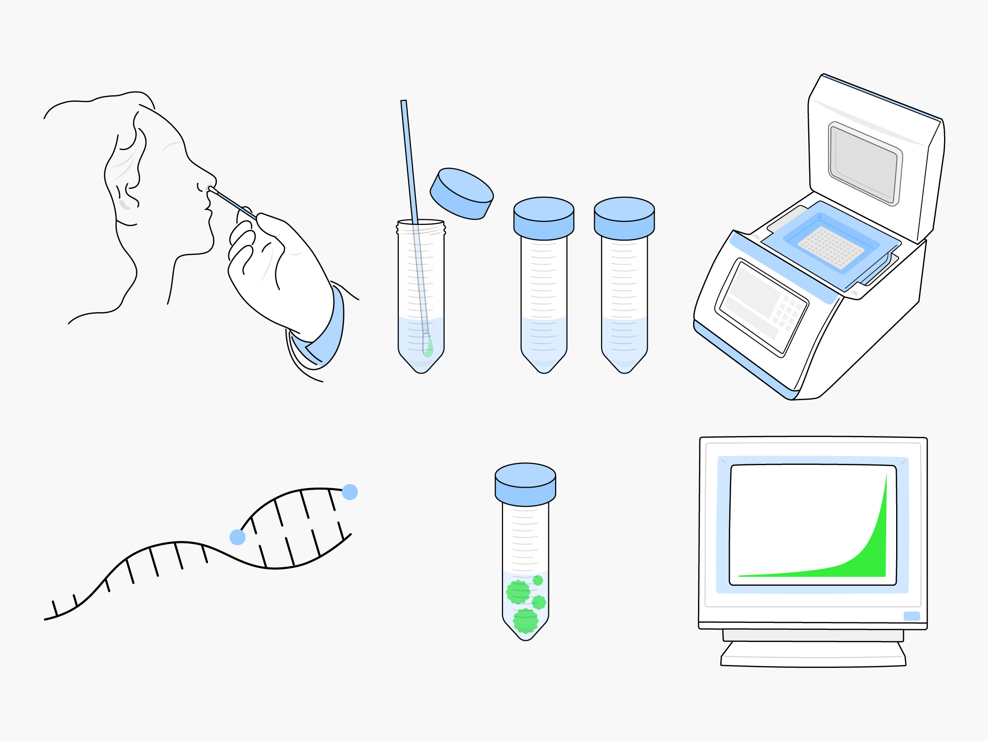 The Covid Testing Protocol