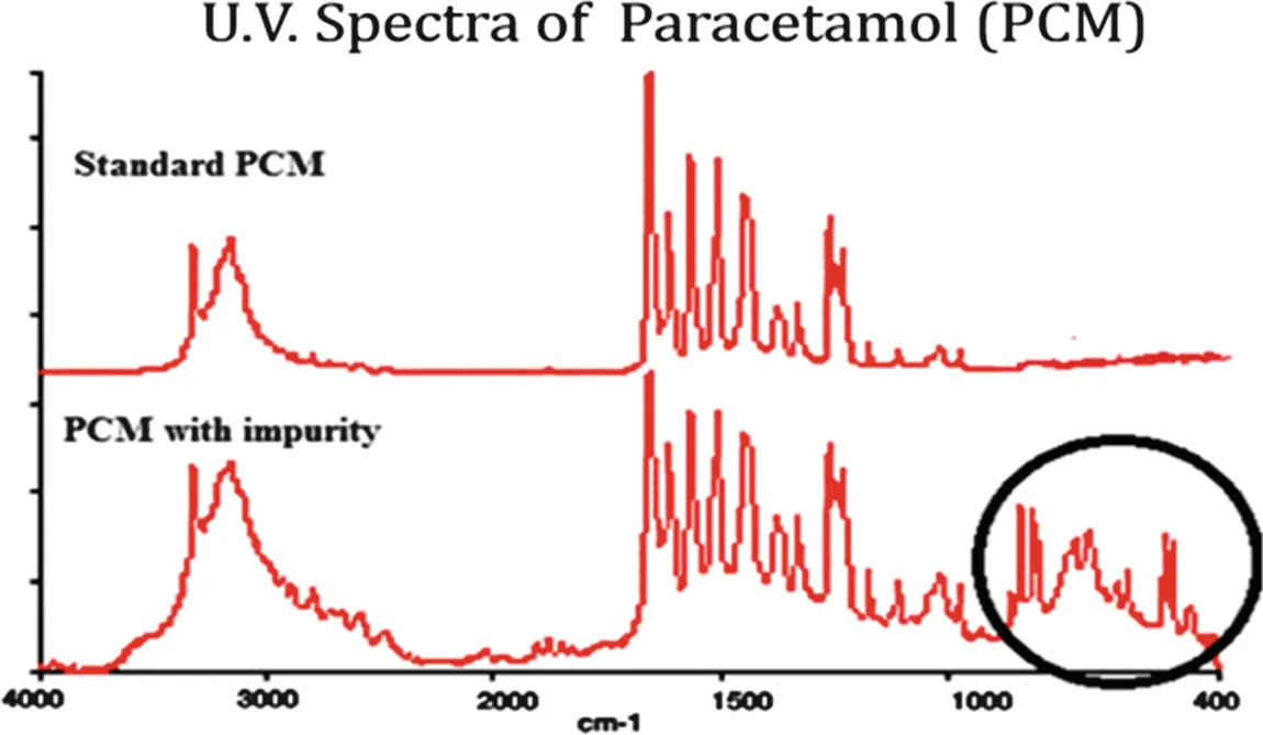 UV-Vis spectrum of Paracetamols