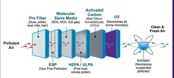  Air Purifier - Cleaner Air: Another layer of protection from COVID-19