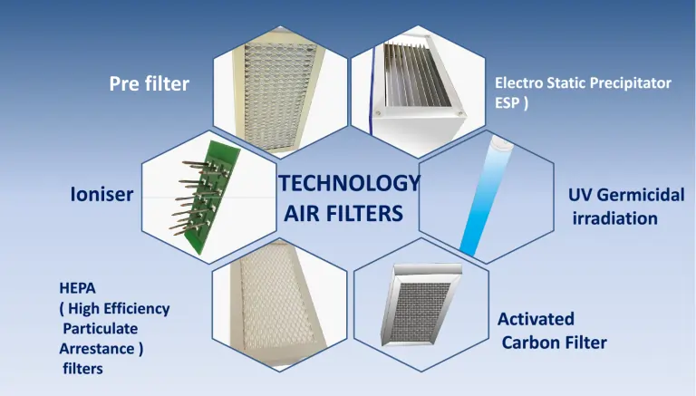 Air Purification Technologies