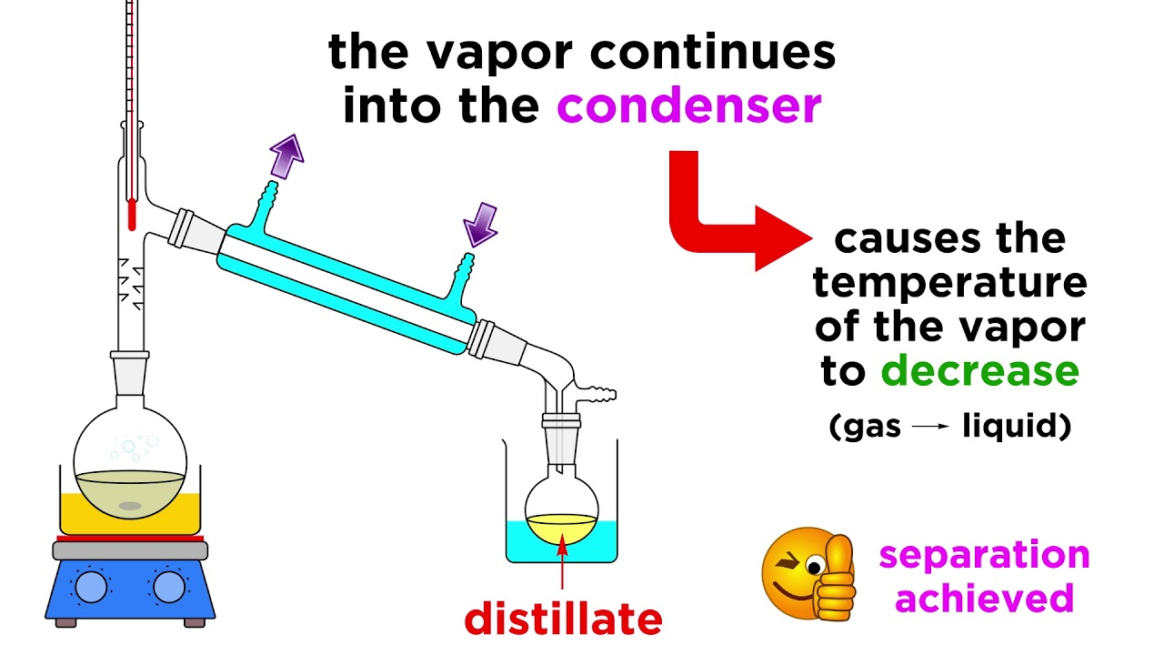 Water distillation for PTC seed labs