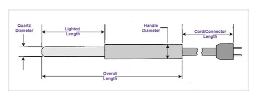 Photochemical Lamps