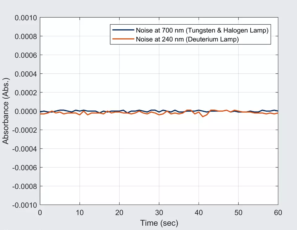 OPTIZEN Alpha Noise