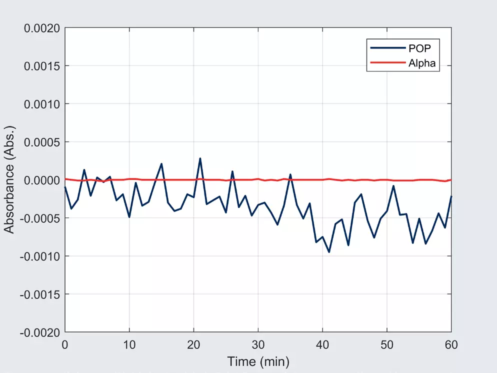 OPTIZEN Alpha performance